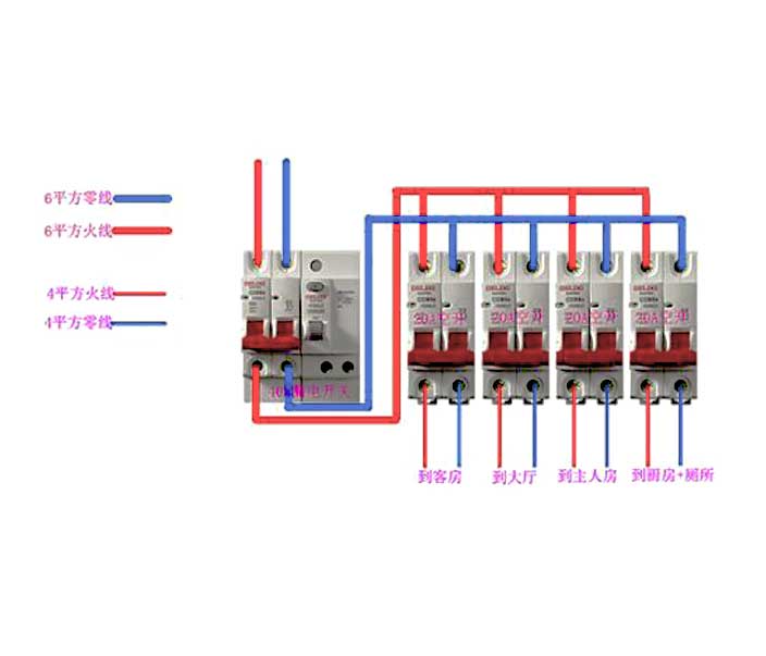 家用配電箱接線示意圖